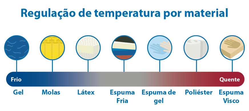 escala regulação temperatura